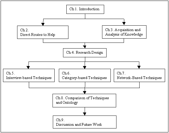 anatomy of a phd thesis